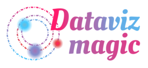 Data Viz magic space